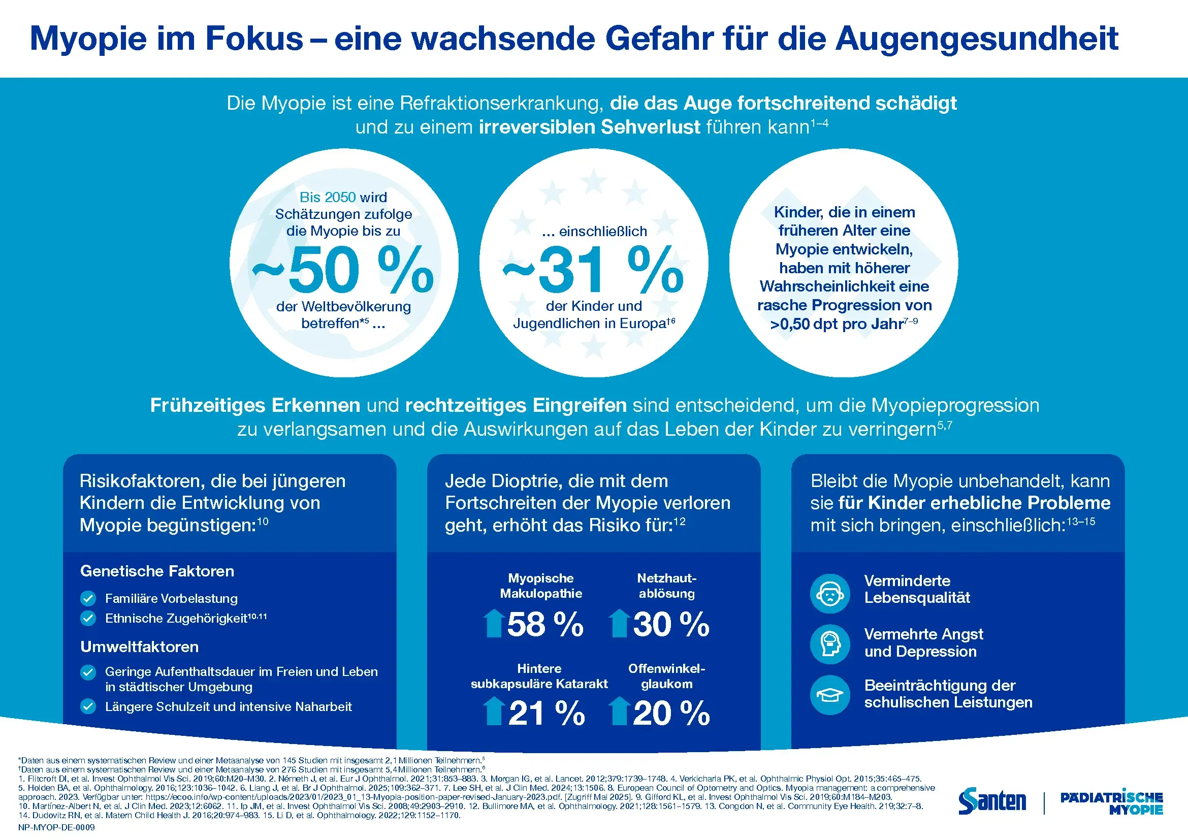  Myopie im Fokus – eine wachsende Gefahr für die Augengesundheit